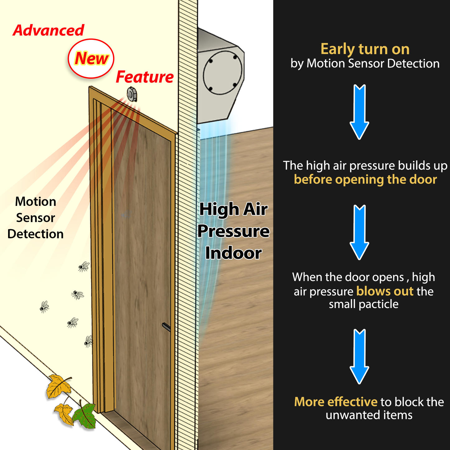 Awoco 72" Early Turn On Elegant 2 Speeds 1800 CFM Air Curtain, CE Certified, 120V Unheated with Magnetic Switch & Motion Sensor Detection