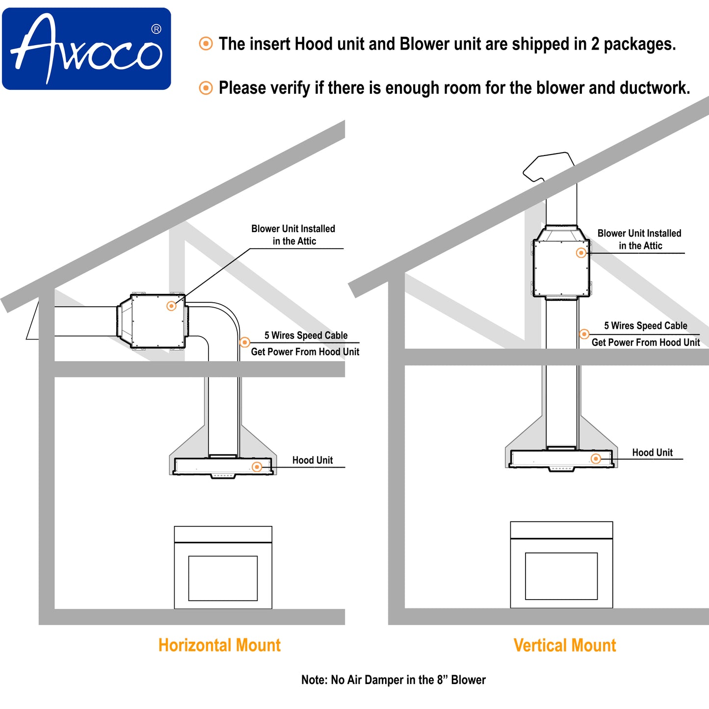 Awoco RH-IT08-M30 14-1/2"D Super Quiet Split Insert Stainless Steel Range Hood, 4-Speeds, 1000 CFM, Baffle Filters, LED Lights with 8” Blower (30"W 8" Vent)