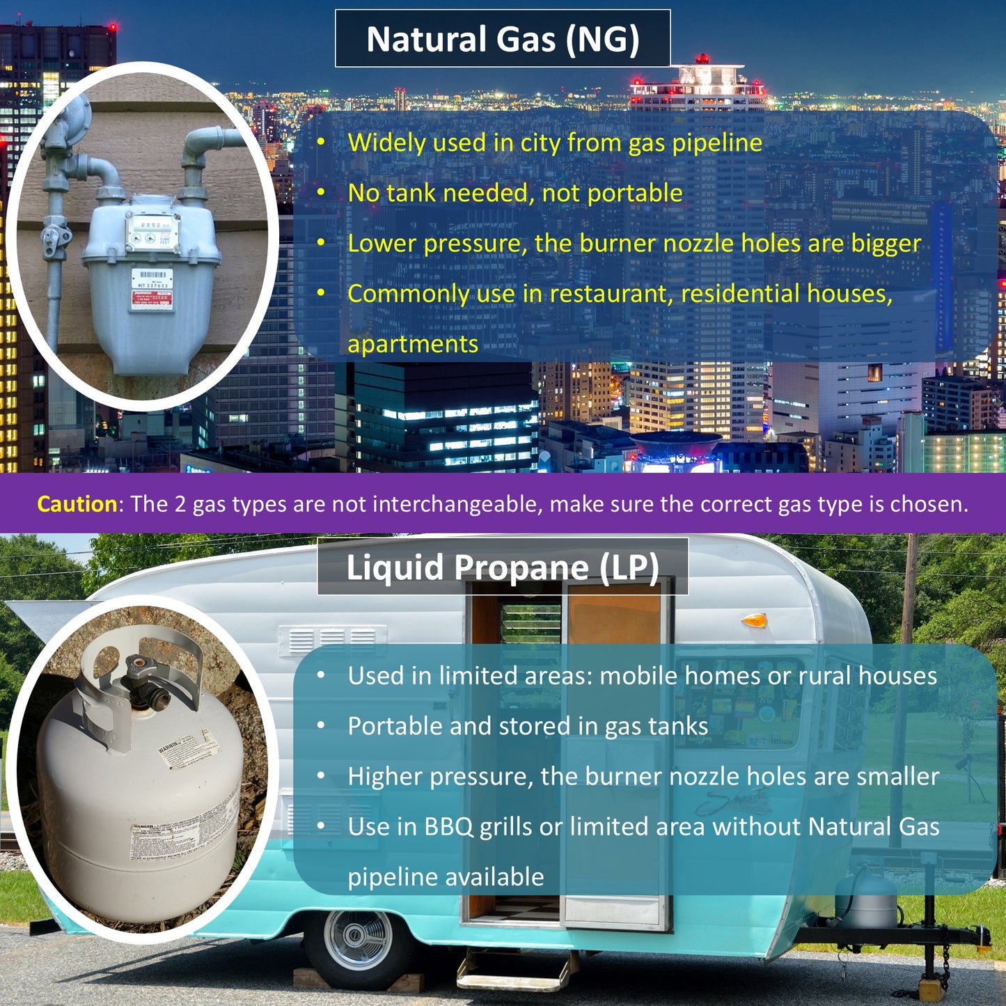 JH KSUN RN2504C Gas Regulator 1/2 PSIG 3/4" NPT Natural Gas and Liquid Propane NAT 5" - LPG 10" WC