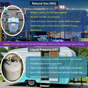 JH KSUN RN2504C Gas Regulator 1/2 PSIG 3/4" NPT Natural Gas and Liquid Propane NAT 5" - LPG 10" WC