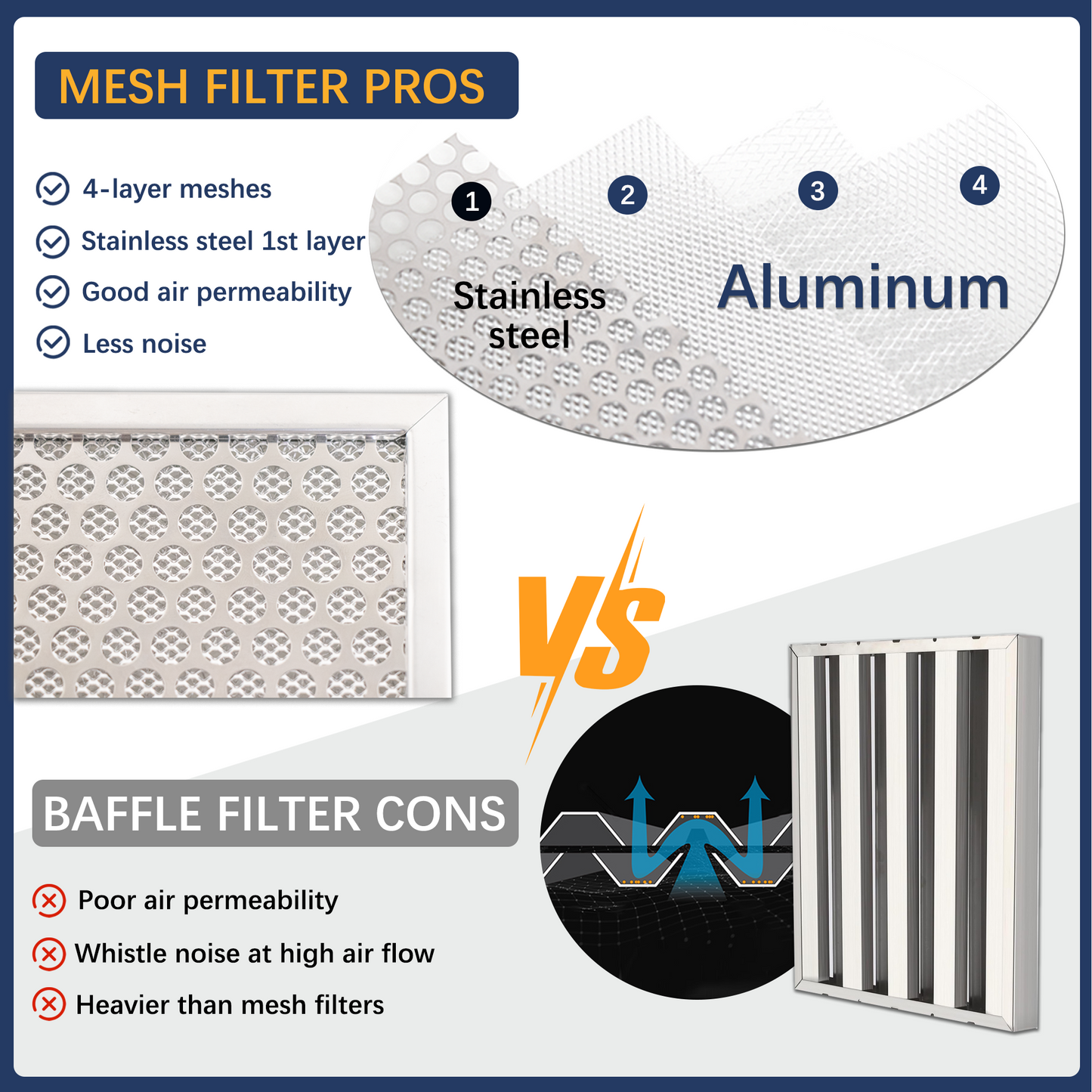 Awoco RH-IT06-36 11-3/4"D Super Quiet Split Insert Stainless Steel Range Hood, 4-Speed, 800 CFM, LED Lights, Mesh Filters with 6” Blower (36"W 6" Vent)