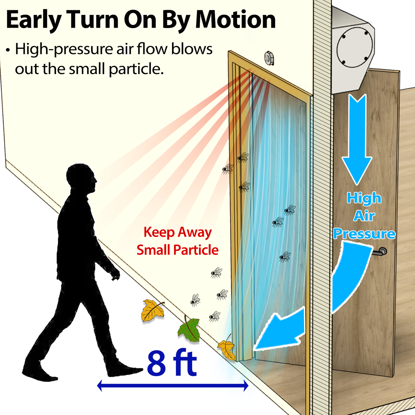 Awoco 24” Early Turn On Super Power 2 Speeds 800 CFM Indoor Air Curtain, CE Certified, 120V Unheated with Magnetic Switch & Motion Sensor Detection
