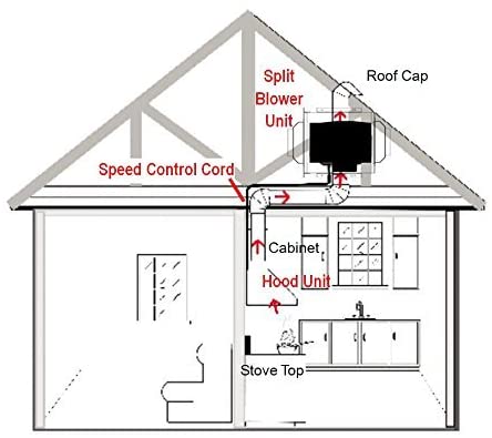 Awoco RH-SP06-BLW+CTRL Split Super Quiet Range Hood Inline Blower Unit And Control, 4 Speeds 800CFM 6" Round Vent (6" Blower + Control)