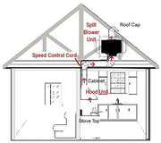 Awoco RH-SP06-BLW+CTRL Split Super Quiet Range Hood Inline Blower Unit And Control, 4 Speeds 800CFM 6" Round Vent (6" Blower + Control)