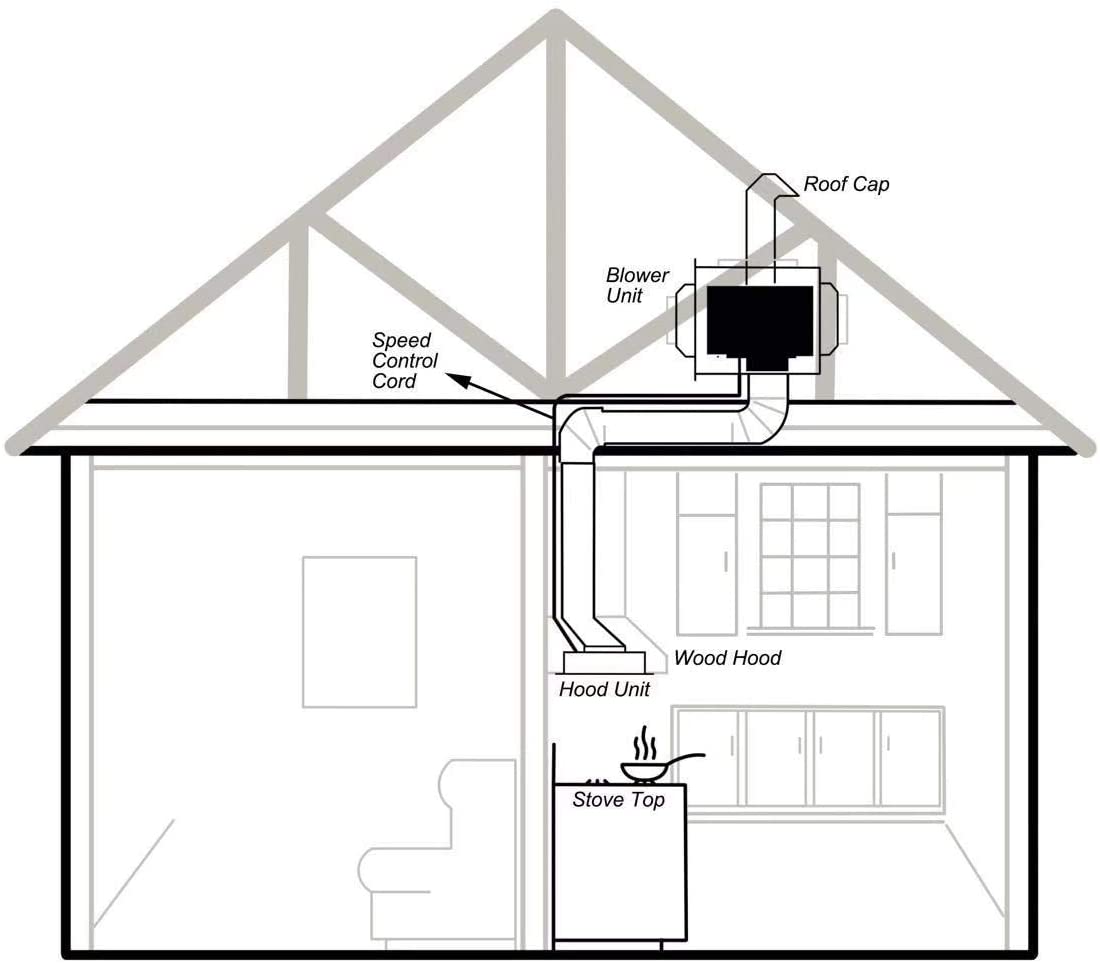 Awoco RH-IT06-36 11-3/4"D Super Quiet Split Insert Stainless Steel Range Hood, 4-Speed, 800 CFM, LED Lights, Mesh Filters with 6” Blower (36"W 6" Vent)