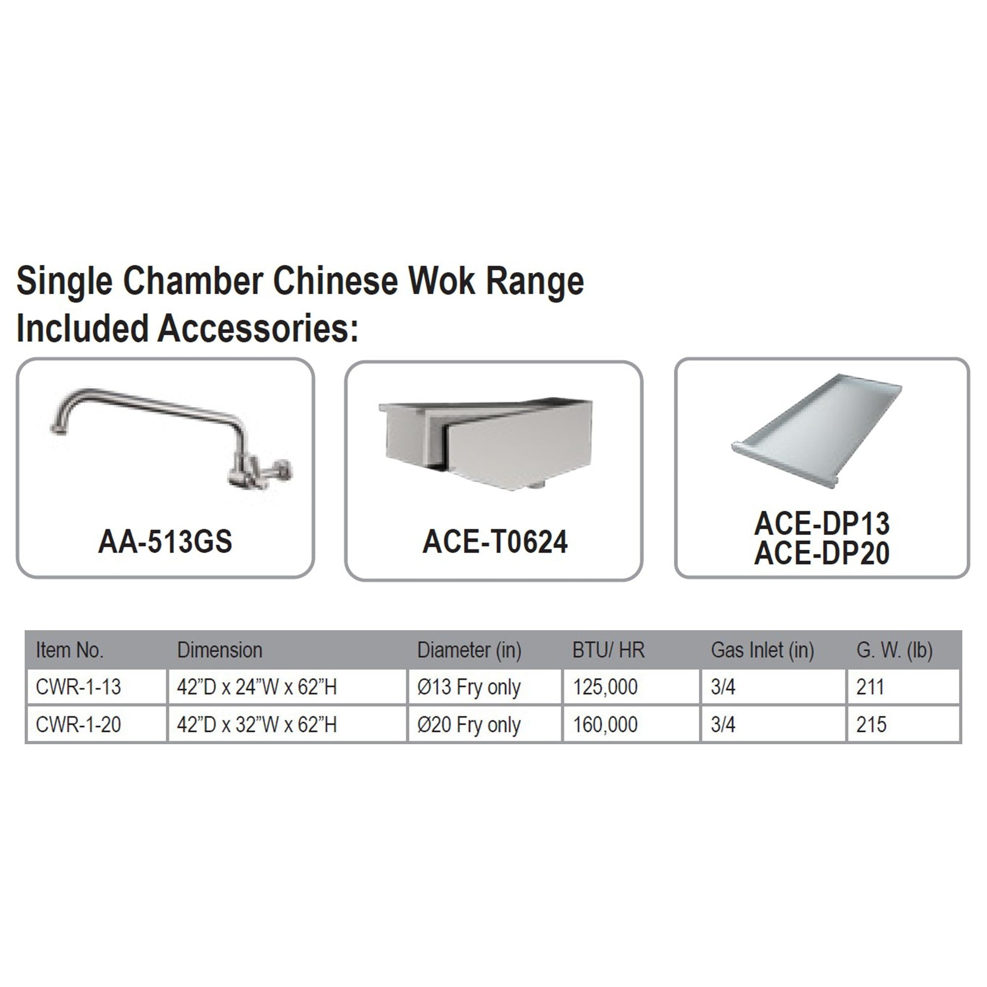 GSW CWR-1-20 Single Chamber 20" Hole Commercial Chinese Wok Range with 32-Tip Jet Burner - Standard Wok Stove with Knee-Operated Gas Valve, Waterfall Backsplash, Front Drainage and Swing Faucet