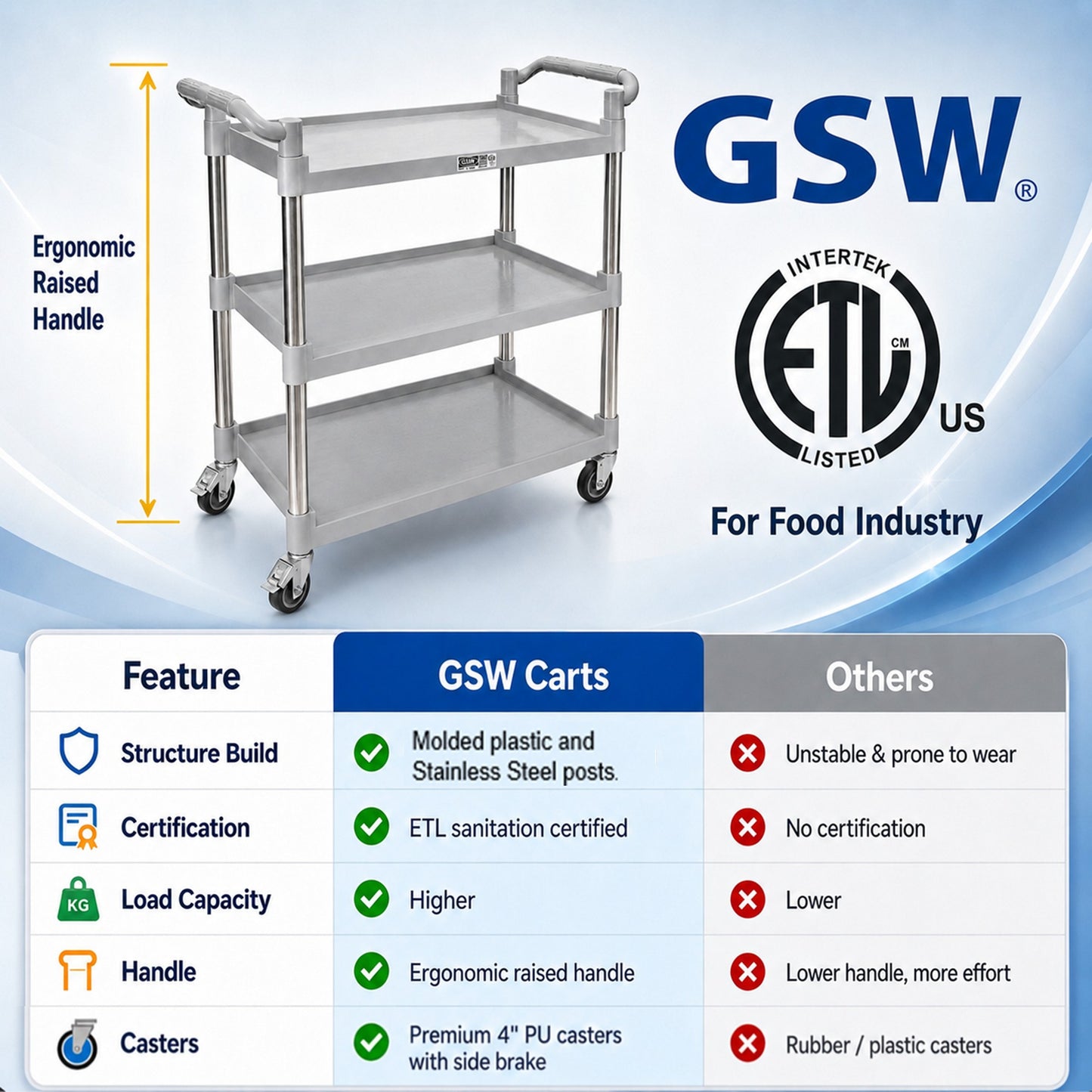 GSW Functional Plastic Utility Bus Cart (16-1/4"W x 33-1/4"L x 40"H)
