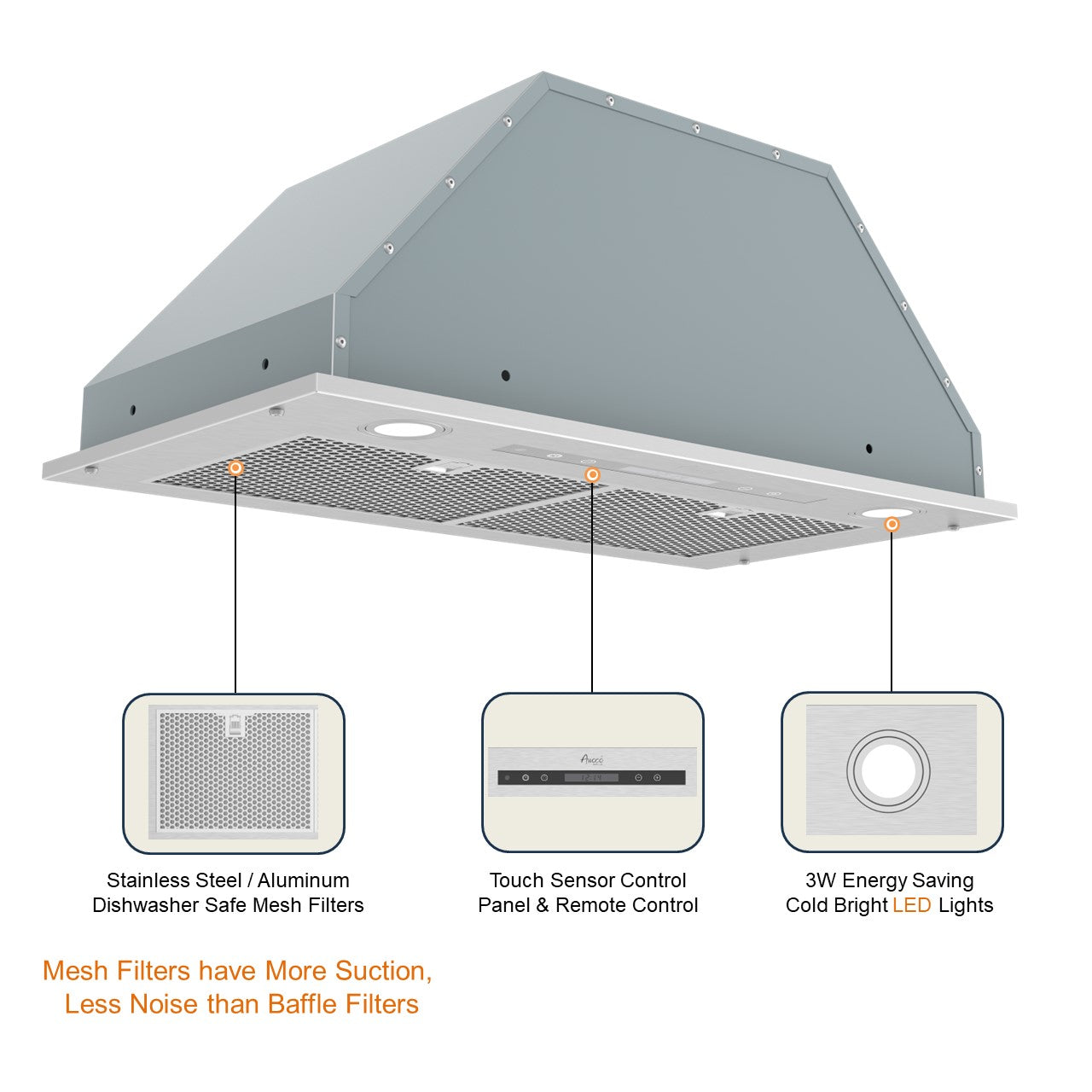 Awoco RH-BQ-R30 14-1/2”D Built-in/Insert Stainless Steel Range Hood, 4-Speed, 650 CFM, LED Lights, Baffle Filters for Wood Hood (R30")