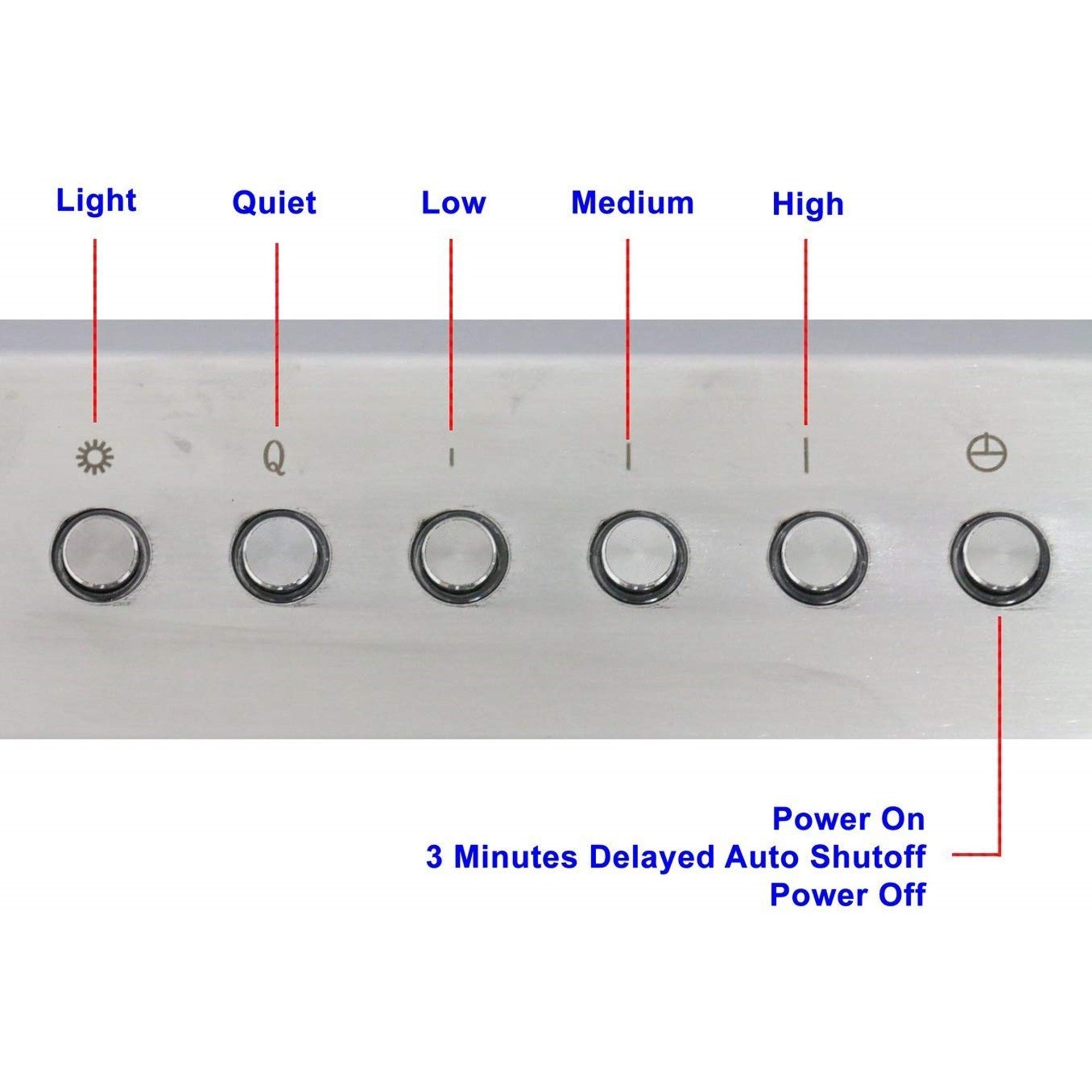 Awoco 4 Speeds Control Unit for Inline Blower Unit with 2 LED Lights