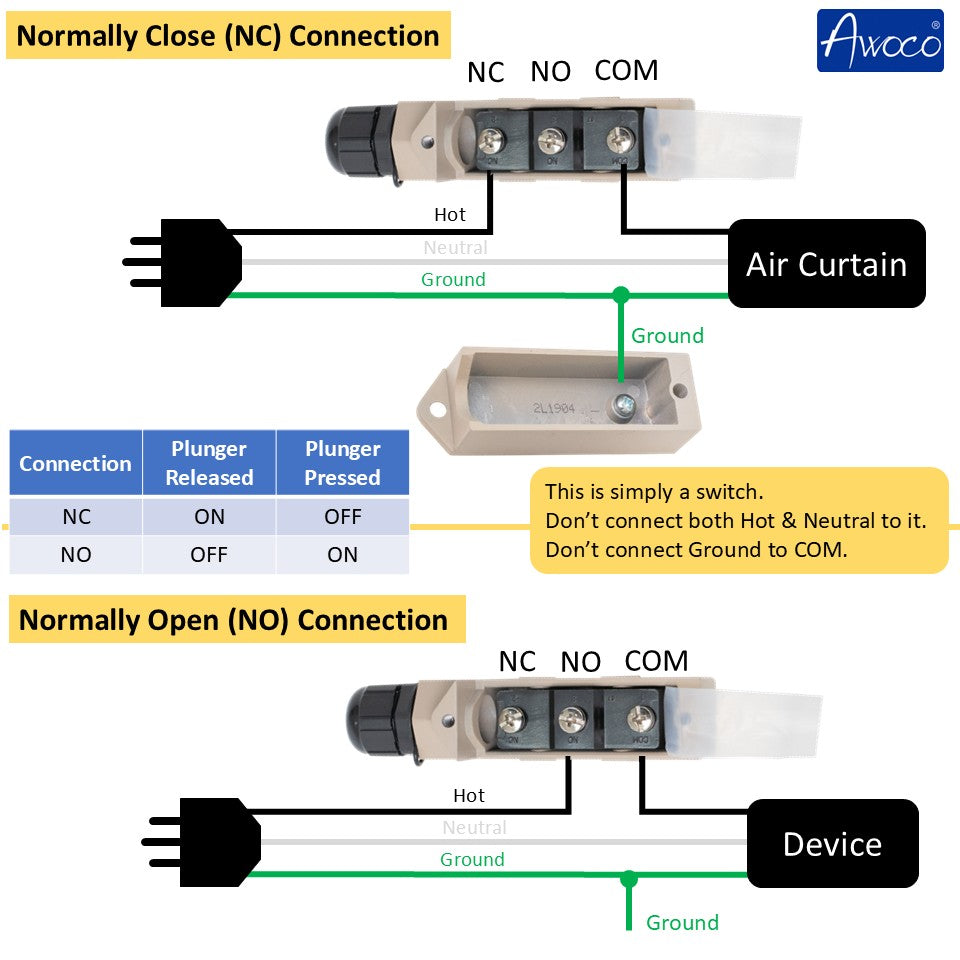 Awoco TZ-6001-15A Heavy Duty Commercial Plunger Door Micro Switch for Air Curtains, 250V 15A IP 65 Limit Switch Type NO and Type NC