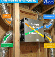 Awoco 6” Vent Energy Recovery Ventilator (ERV) System Various Speeds 100 CFM with Filter & Control Panel, Energy Saving HVI Certified