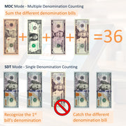 Awoco Bank Grade Mixed Denomination Bill Money Counter with Full Counterfeit Detection - 6 Currency (USD, EUR, GBP, MXN, CAD, CNY) with External Display