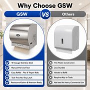 GSW BX-MR8 Wall Mount Stainless Steel Manual Roll Paper Towel Dispenser
