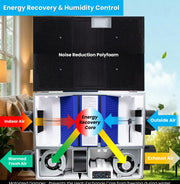 Awoco 6” Vent Energy Recovery Ventilator (ERV) System Various Speeds 100 CFM with Filter & Control Panel, Energy Saving HVI Certified