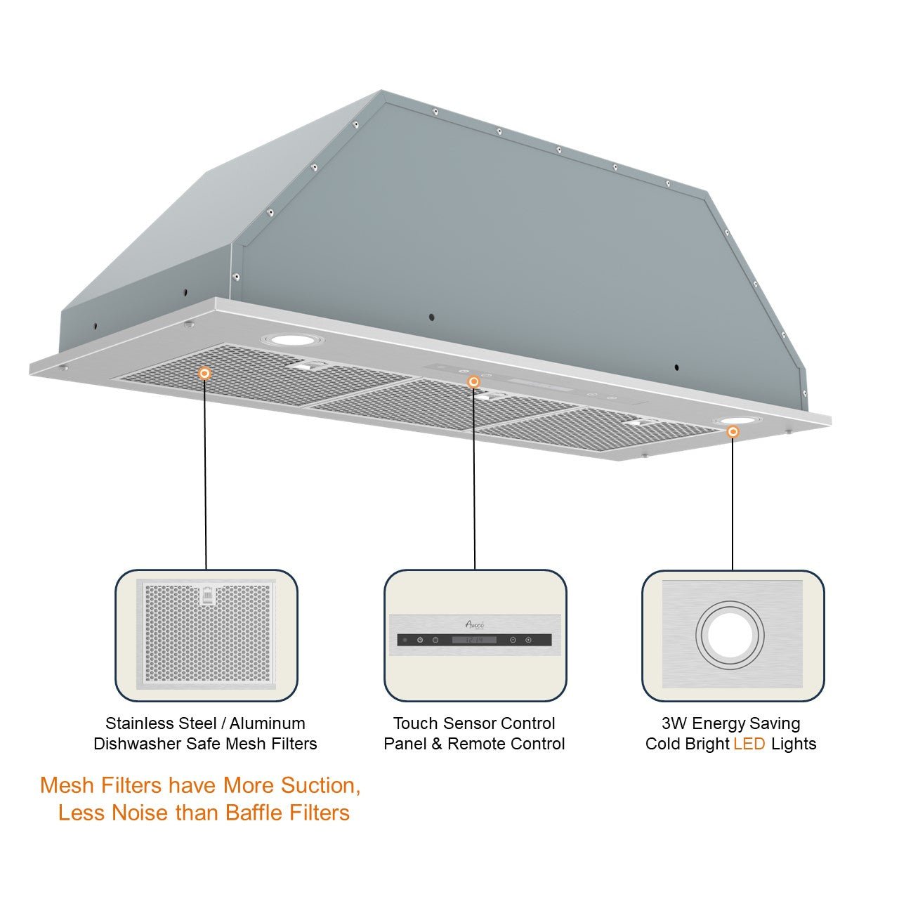 Awoco RH-BQ-R36 14-1/2”D Built-in/Insert Stainless Steel Range Hood, 4-Speed, 650 CFM, LED Lights, Baffle Filters for Wood Hood (R36")