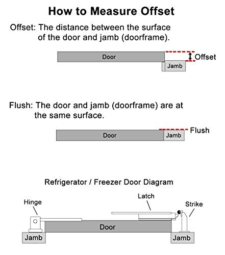 Kason 930 Series Surfacemount Latch ("A" Strike Only)