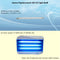 Awoco Replacement LED TUBE L15T8 5 W LED UV Light Bulb for Wall Mount Sticky Fly Trap Lamp FT-3W45-LED