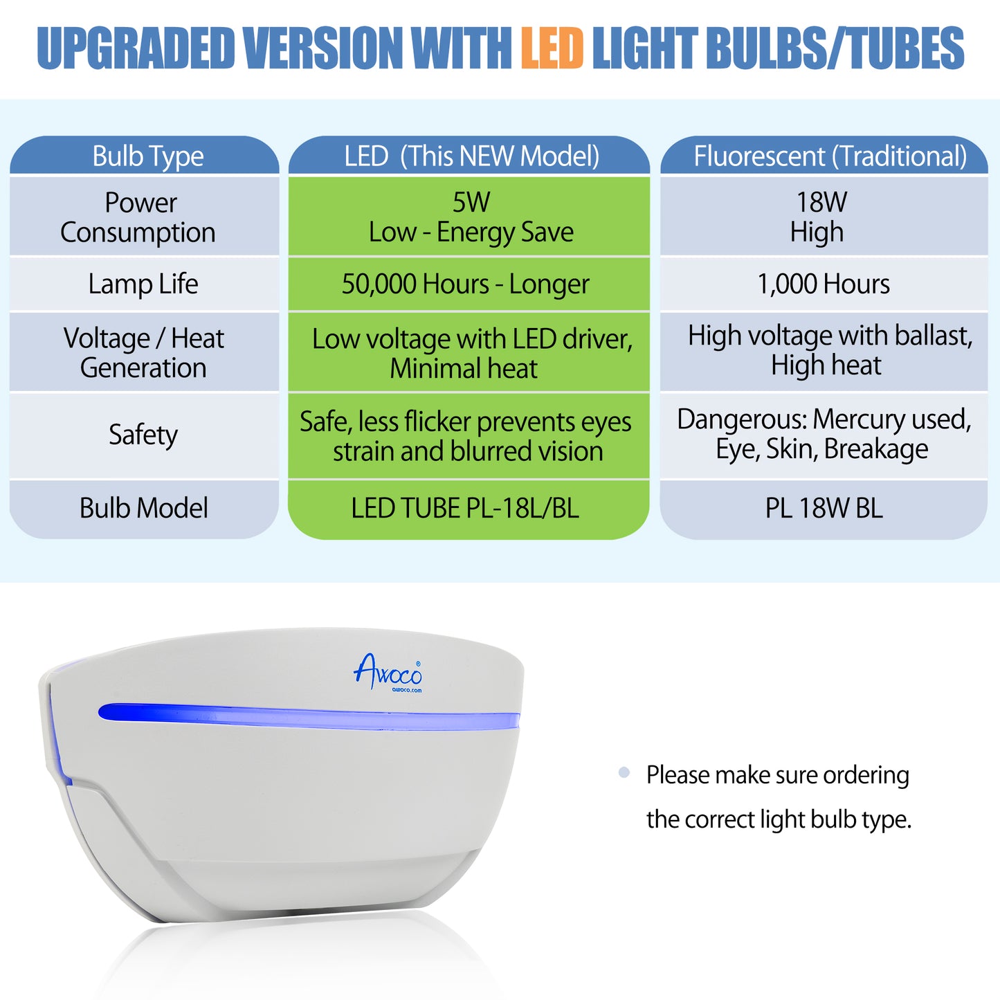 Awoco FT-1C18-LED 5W 100V-240V Wall Mount Sconce Sticky Fly Trap Lamp for Capturing Flies, Mosquitoes, Moths and Flying Insects (Fly Trap)