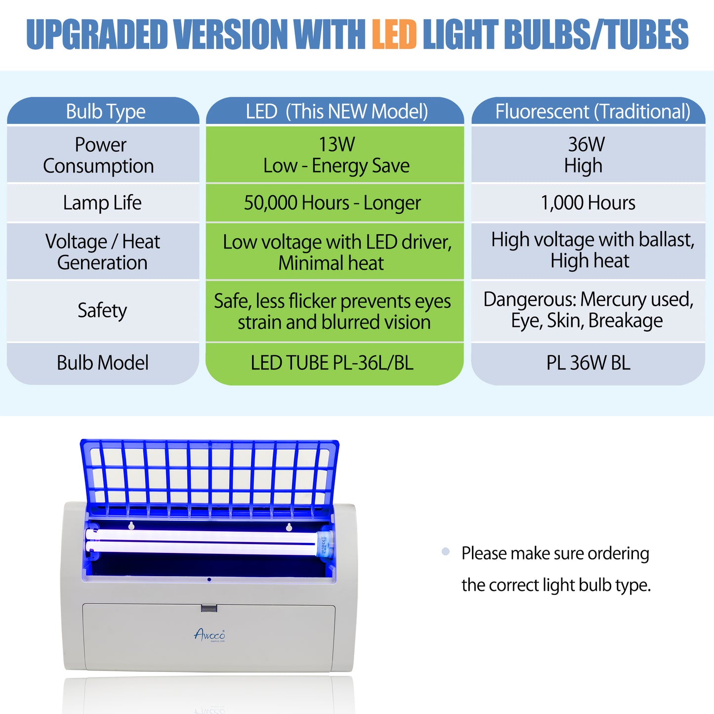 Awoco FT-1E36XL-LED 13W 100V-240V Wall Mount Sticky Fly Trap Lamp for Capturing Flies, Mosquitoes, Moths and Flying Insects (Fly Trap Combo XL)